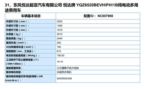 2020年第10批新能源車推廣目錄一汽大眾id4領銜