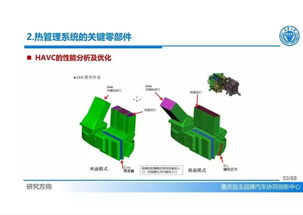 新能源汽車先進熱管理技術發展綜述