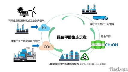 遠程綠色甲醇生態(tài)斬獲《中國汽車風云盛典》評委會特別獎