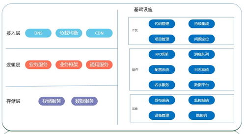 手把手教你從零開始搭建創(chuàng)業(yè)公司后臺技術棧